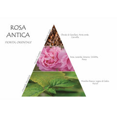 Naturalmila Room Diffuser – Ancient Rose